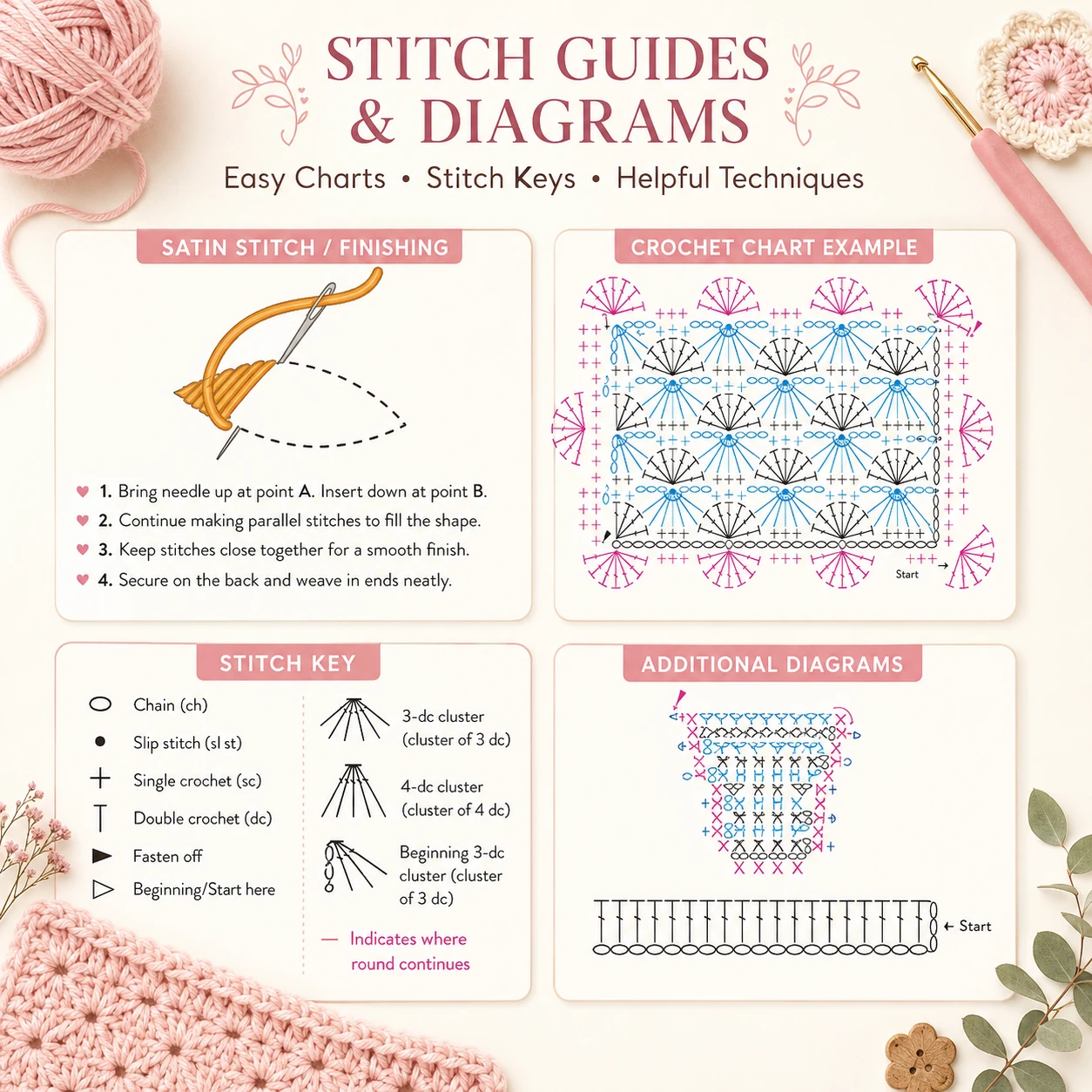 150+ Baby Crochet Patterns PDF | Clothes, Toys, Blankets & Accessories - Image 9